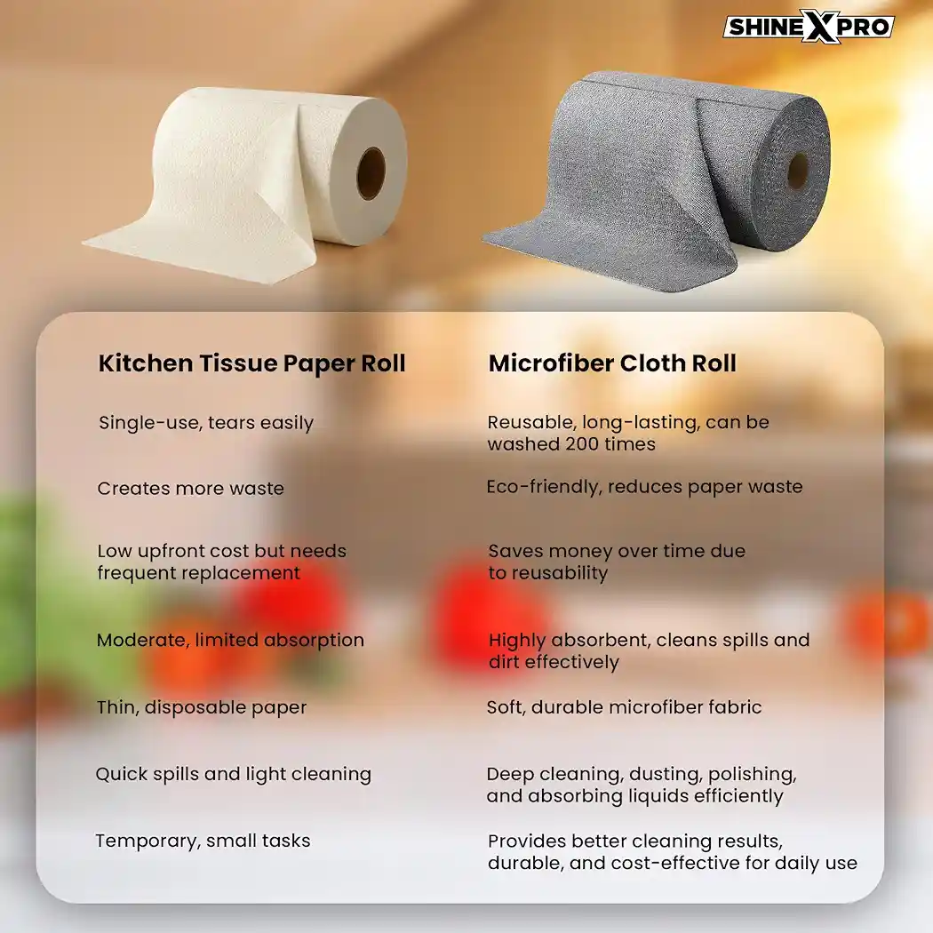 ShineXPro Microfiber Cleaning Cloth Roll – 20Pcs, Tearable & Reusable, 25×25cm - Image 4